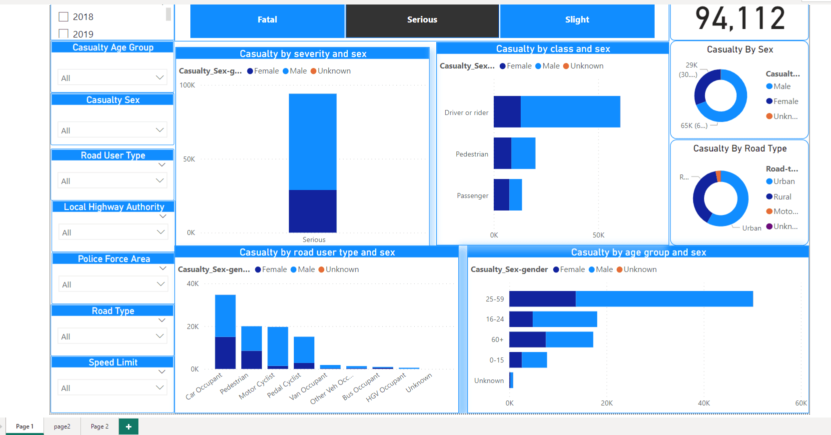 UK-Traffic ED Analysis Dashboard